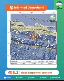 Cara Sederhana Menghadapi Gempa Bumi 